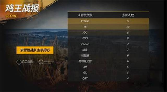 了至关重要